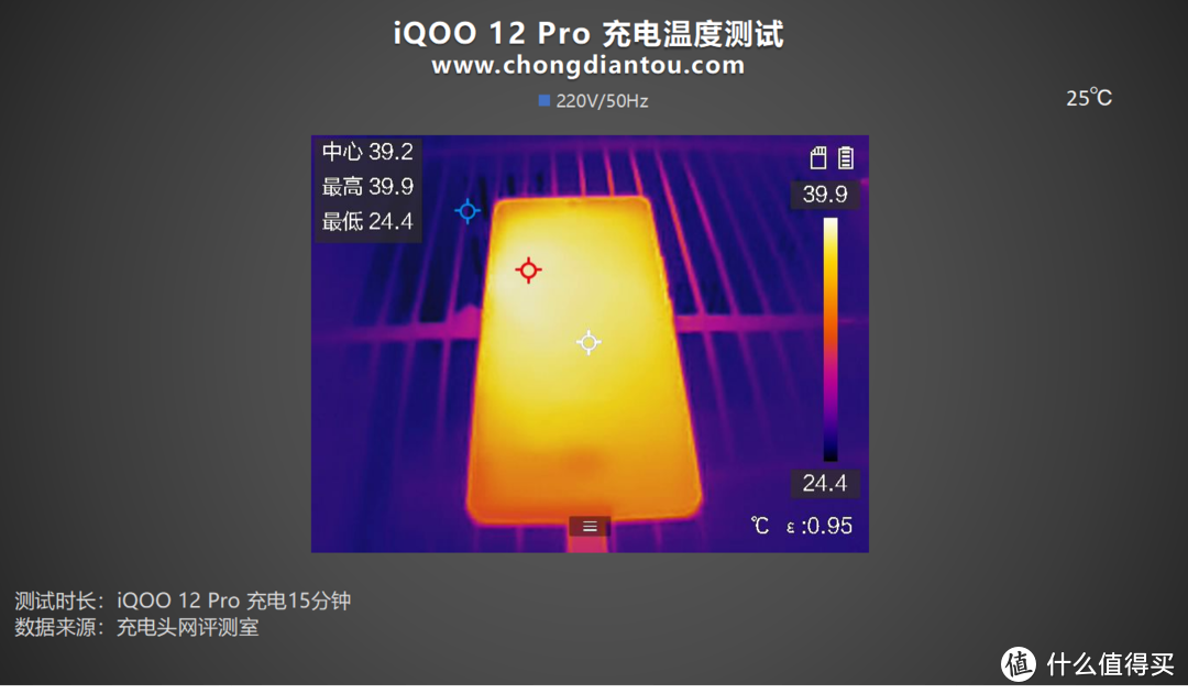 轻薄更持久，5100mAh超极石墨电池，iQOO 12 Pro 手机充电评测