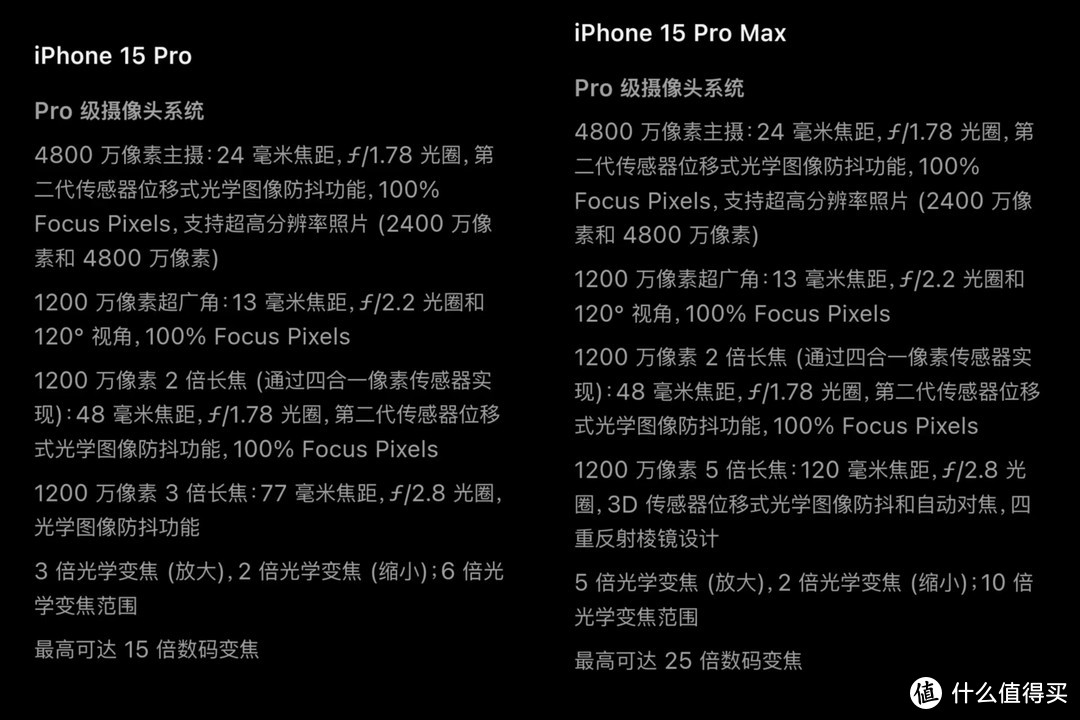 iPhone15 Pro Max贵了iPhone15 Pro千元，值这个差价吗？