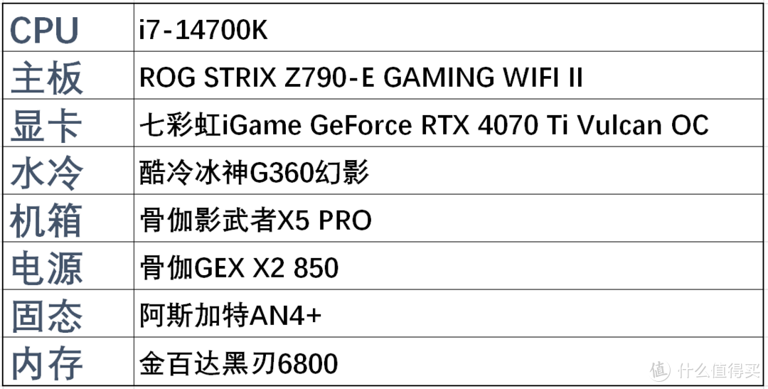 ROG STRIX Z790-E Ⅱ+i7-14700K装机，4K高刷游戏体验如何（篇二）