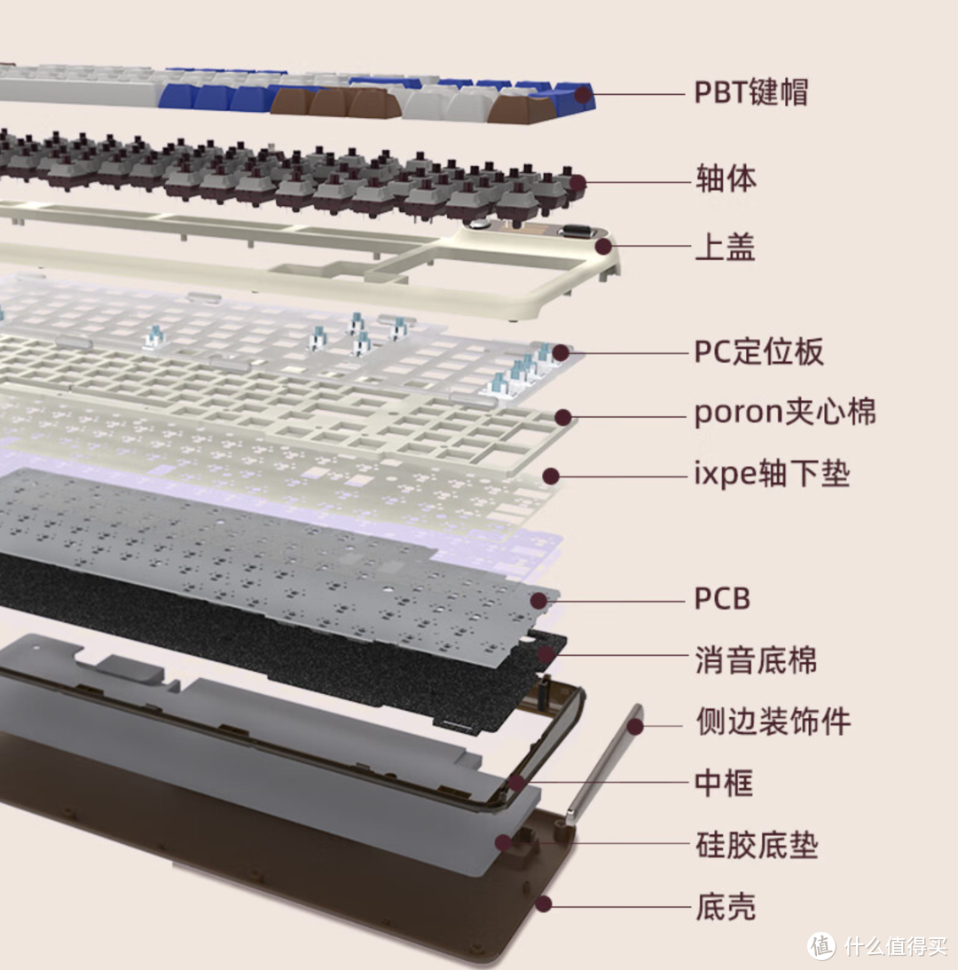 双十一后晒晒我的EDC，总有一款让你心动