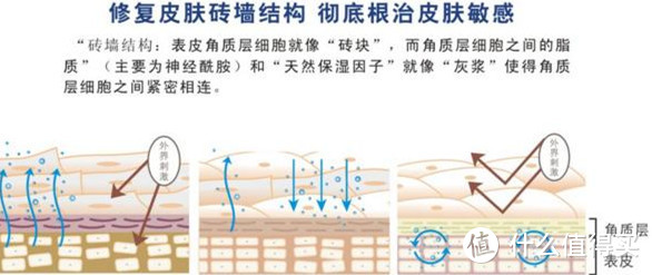 秋冬护肤好物：notime无线面罩