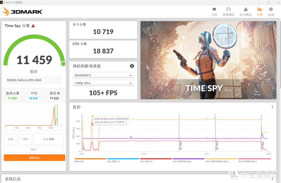 把国漫之光放进机箱：七彩虹iGame RTX 4060 雾山五行定制版显卡实测体验