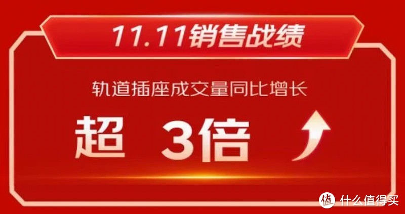 京东双十一3C配件战报解读，大功率快充增速喜人