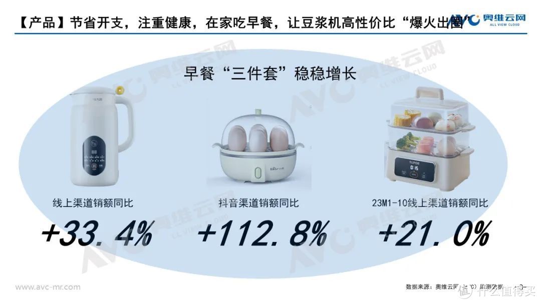 2023年 “双11” 小家电市场总结：双11厨房小家电，处处尽显理性