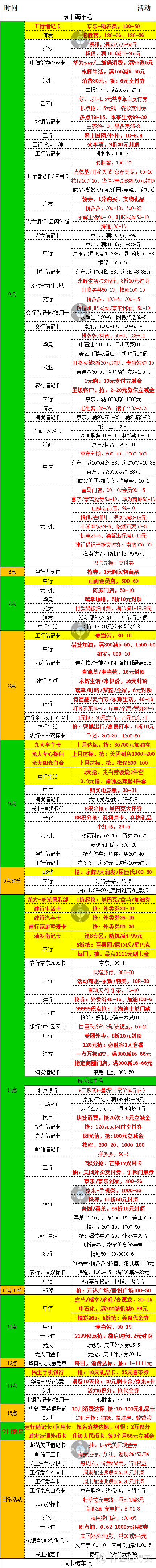 11月18号周六，银行活动优惠