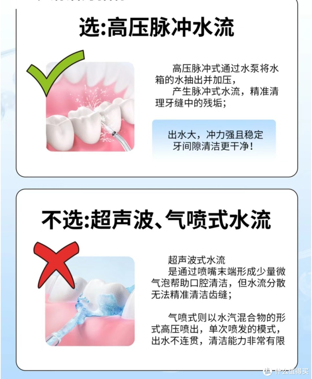 一篇文章讲清楚冲牙器的那些事儿