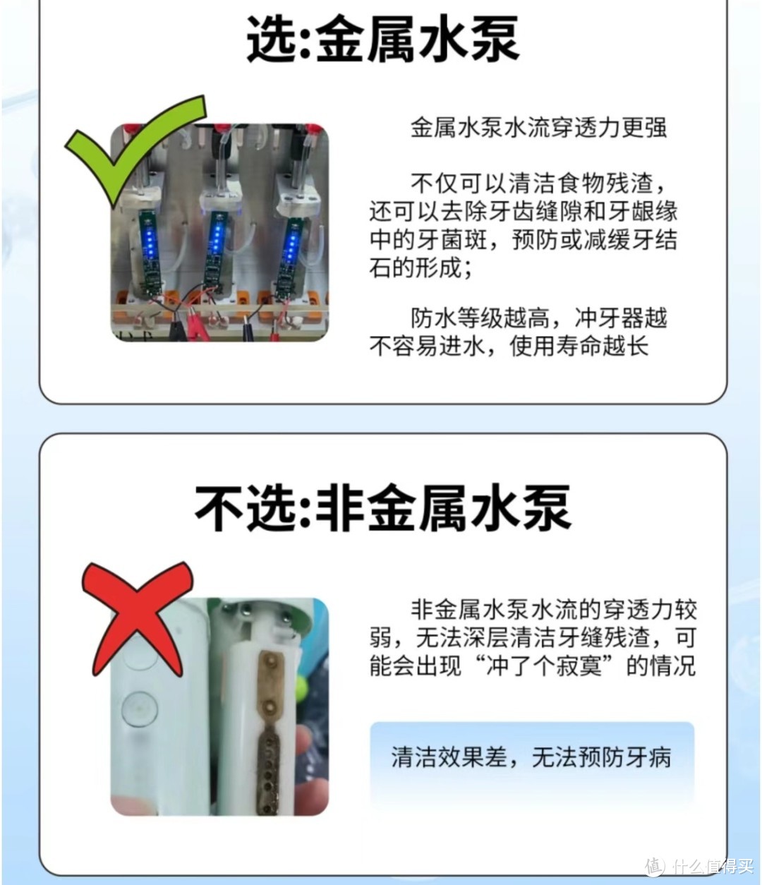 一篇文章讲清楚冲牙器的那些事儿