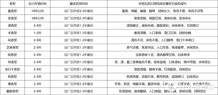 白酒价格一直跌，2023年还能囤酒吗？想存点白酒，过几年后再喝，哪些白酒值得收藏？