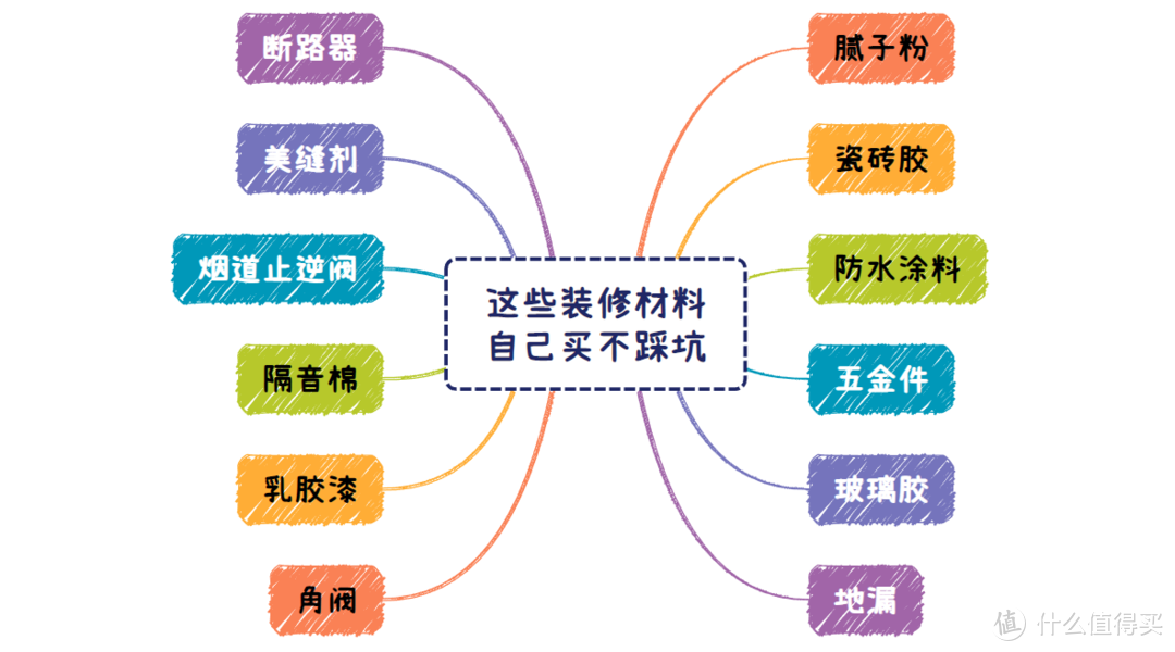 要想装修不踩坑，这些材料自己买！这12款装修材料一定要选好