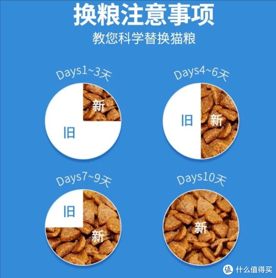 伯纳天纯（Pure&Natural）全价成年期猫粮，泌尿系统健康与毛球管理