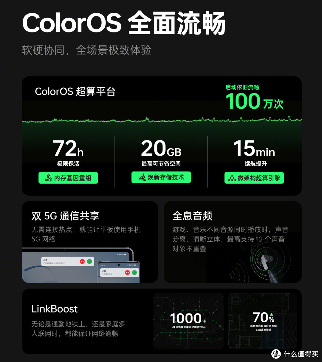 全新ColorOS 14正式发布！这些手机率先升级，并支持骁龙865/870旗舰机型