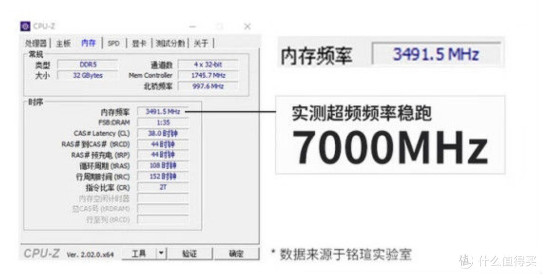 限时2天 直降645,神价2698 铭瑄Z790M 终结者 WIFI+i5 13600KF套装,双11买的亏惨了!