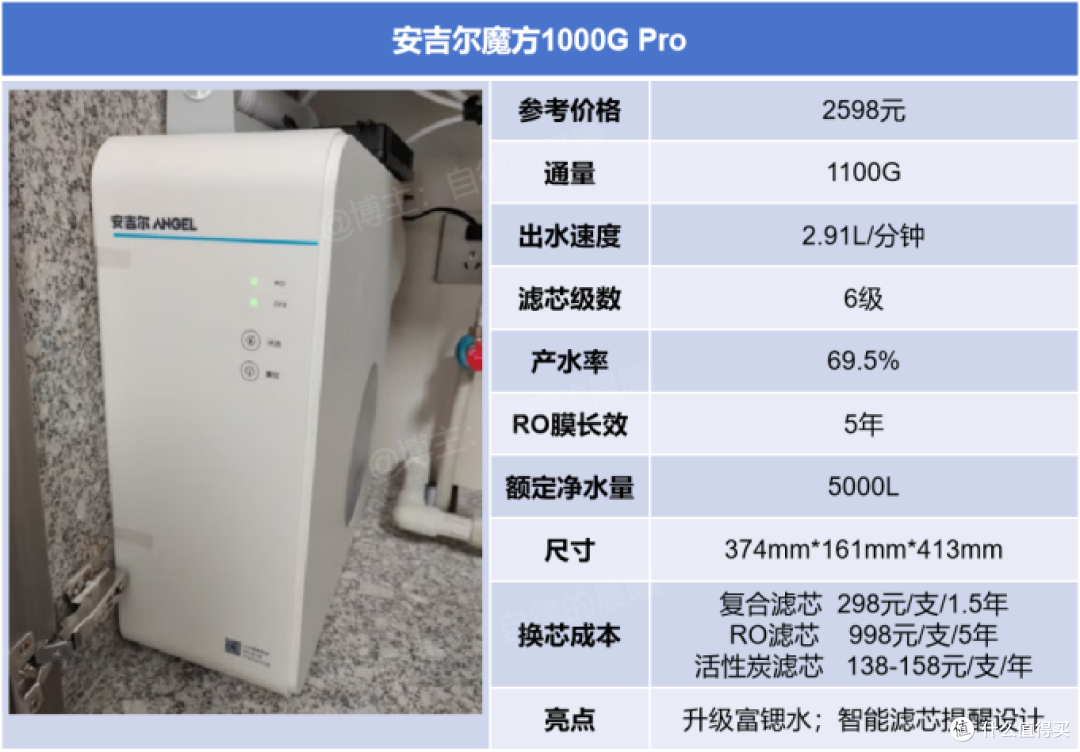 2023年净水器选购指南！家用净水器怎么选? 哪款净水器性价比高? 美的、安吉尔、沁园、海尔净水器推荐