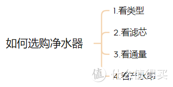 2023年净水器选购指南！家用净水器怎么选? 哪款净水器性价比高? 美的、安吉尔、沁园、海尔净水器推荐