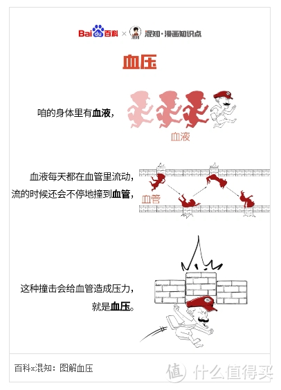 兄弟们你们可能不信，我的通勤背包里有个心电血压计