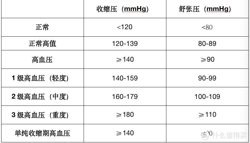 兄弟们你们可能不信，我的通勤背包里有个心电血压计