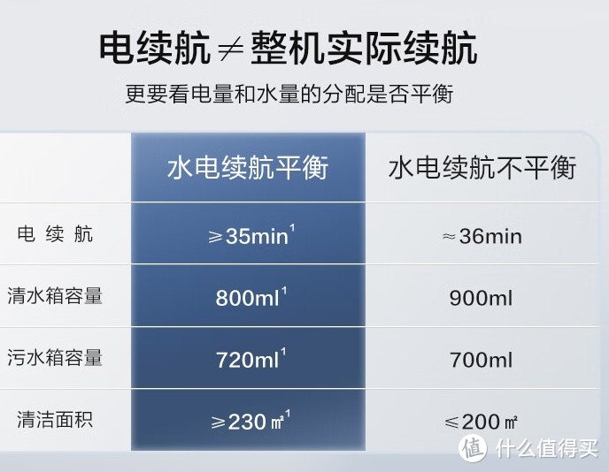 添可芙万2.0家用洗地机怎么样？体验评测：省水节电，超长续航