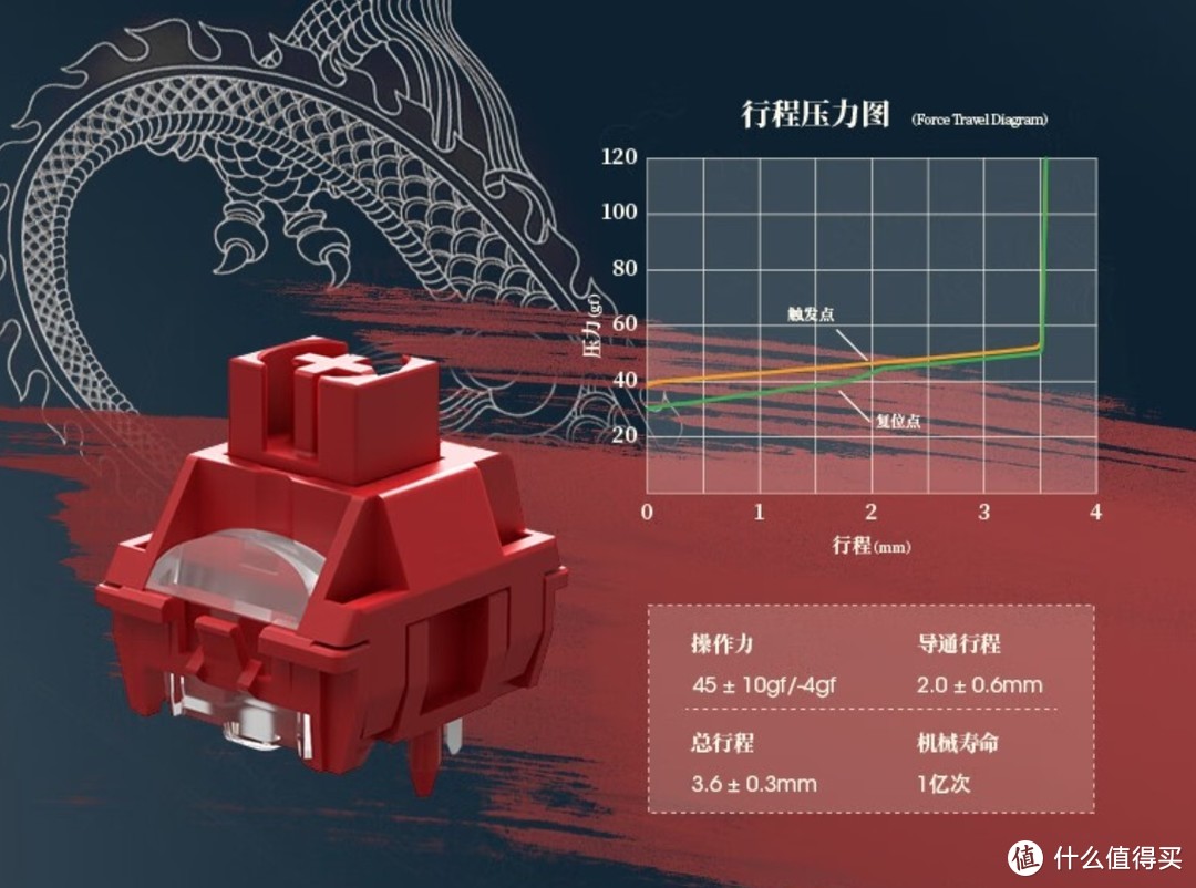 被称买轴送键盘的SKN青龙3.0机械键盘值不值得买？