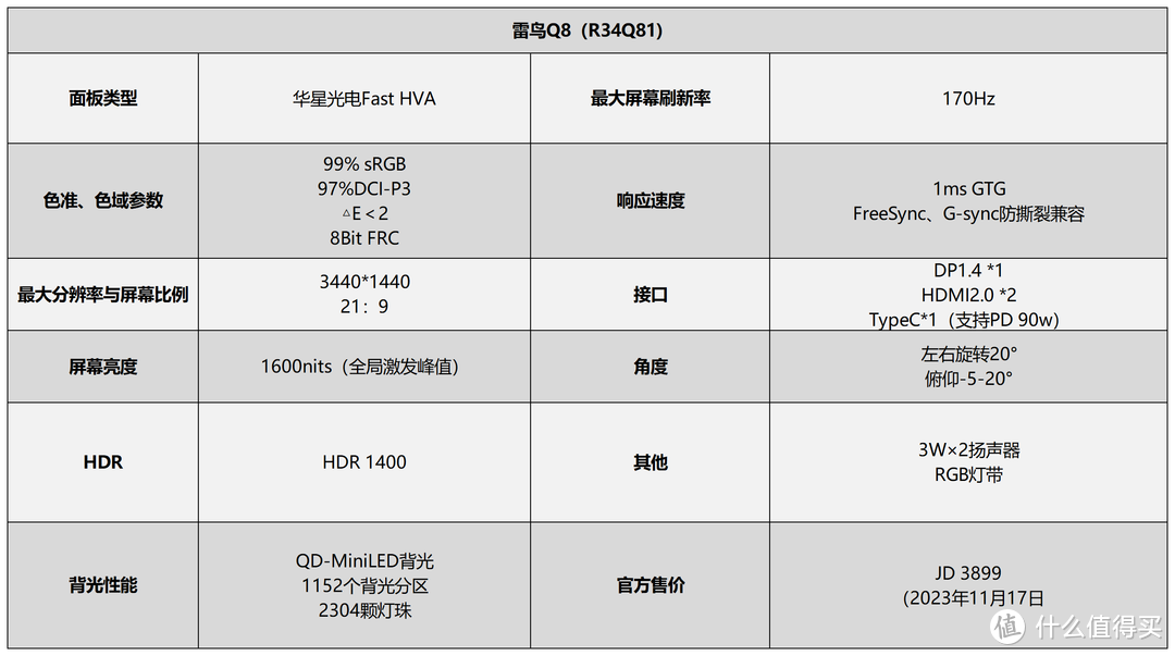 雷鸟 Q8 MiniLED 显示器一个月体验报告：用了就回不去IPS屏幕了