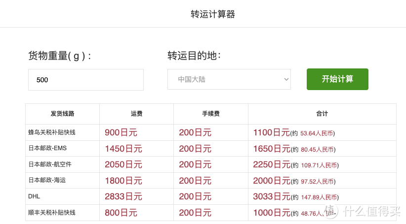 2023年海淘转运攻略！黑五转运用哪家？