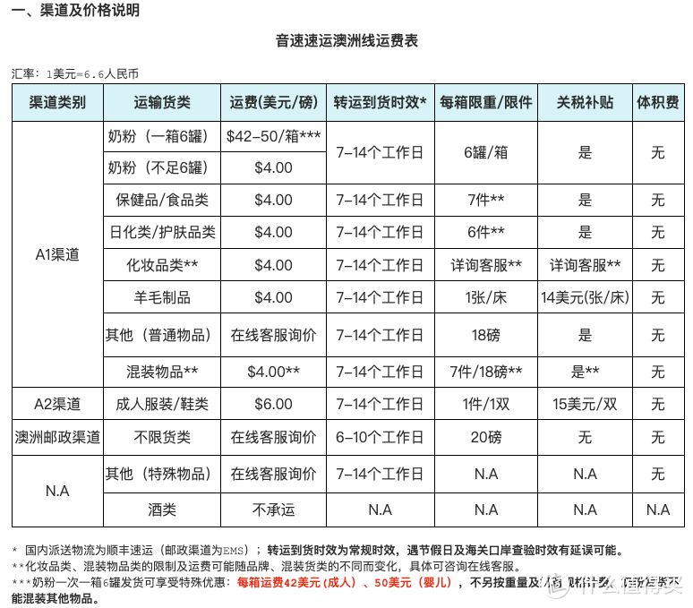 2023年海淘转运攻略！黑五转运用哪家？