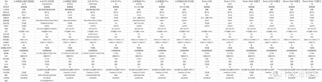 小米电视怎么选？2023年小米电视选购全攻略