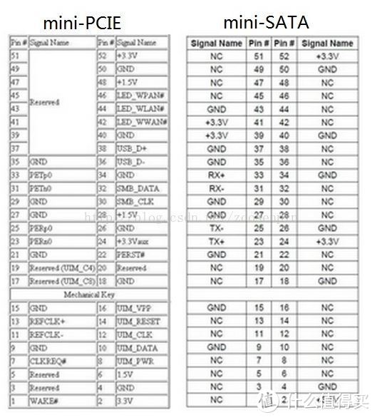 【爆款】4405U 矿机主板 DIY 电脑，百多元以内性价比之选，添加sata接口！