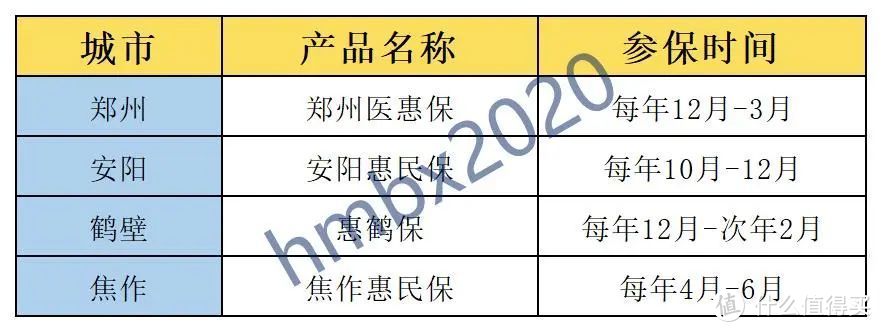 河南惠民保2024：中原住院补充医疗保险，全省都可以买！