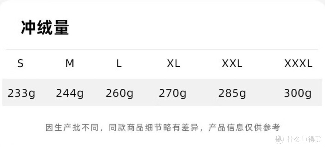 探路者神衣，含绒量90％，充绒量300克，曾经只卖180元，双十二大家记得蹲一个好价，抢到赚到。