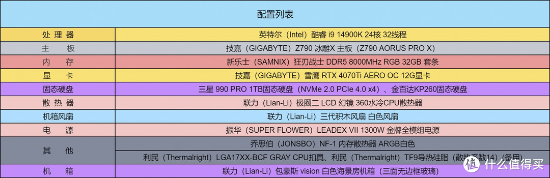 白色主题+三面无边框机箱美学装机！14代平台装机体验！