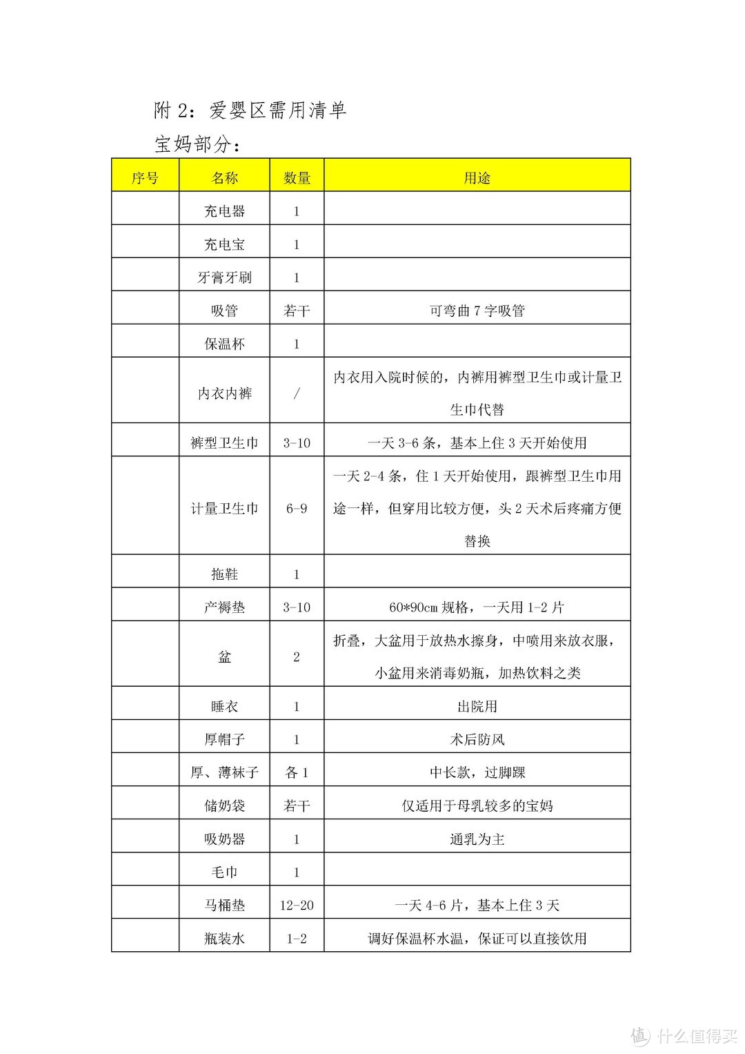 新手爸爸陪护老婆在广州天河区某医院生产过程全记录