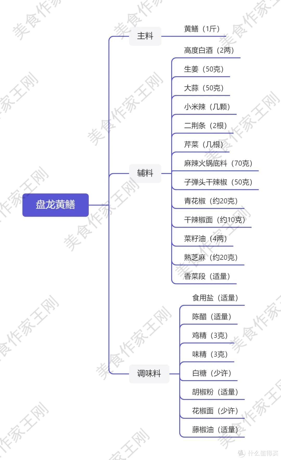 厨师长教你：“盘龙黄鳝”的家常做法，麻辣干香，回味悠长