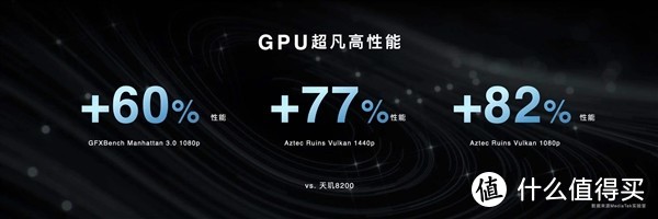 Redmi K70E全球首发天玑8300-Ultra，GPU性能暴涨82%，CPU主频突破3.3GHz