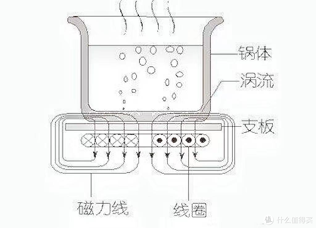 电饭煲哪款好？高质量电饭煲选购攻略附（苏泊尔，美的，松下）电饭煲参数对比，苏泊尔IH远红外饭煲测评