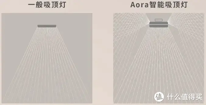 这个双十一，为什么我要换新的吸顶灯？