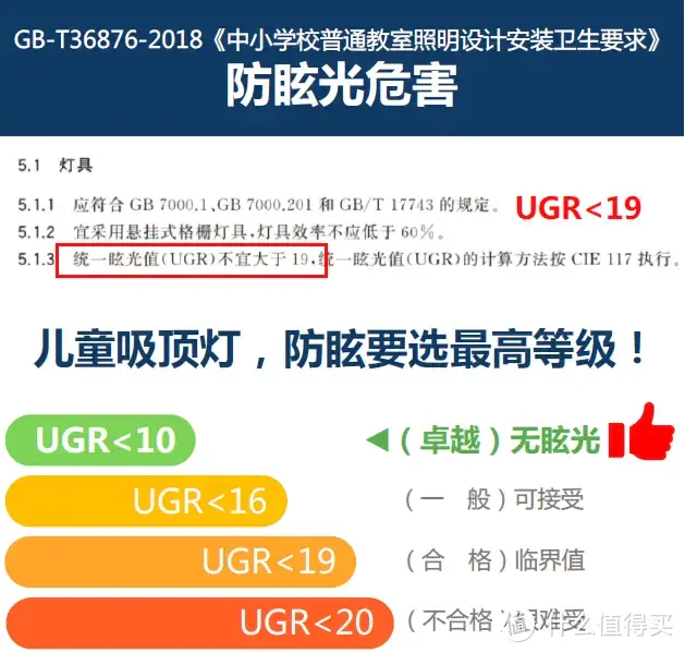 这个双十一，为什么我要换新的吸顶灯？