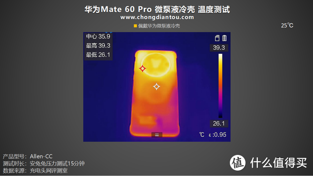 量身定制“外置水冷”，高效散热，华为Mate60Pro微泵液冷壳体验