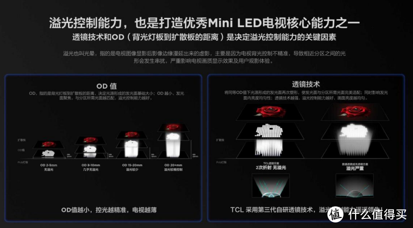 探索Mini LED电视的未来：TCL引领的视觉革命