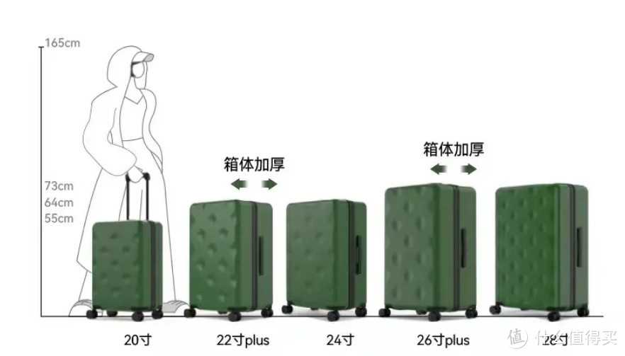 两款入门级行李箱对比，分析男士如何选择一款合适的行李箱？