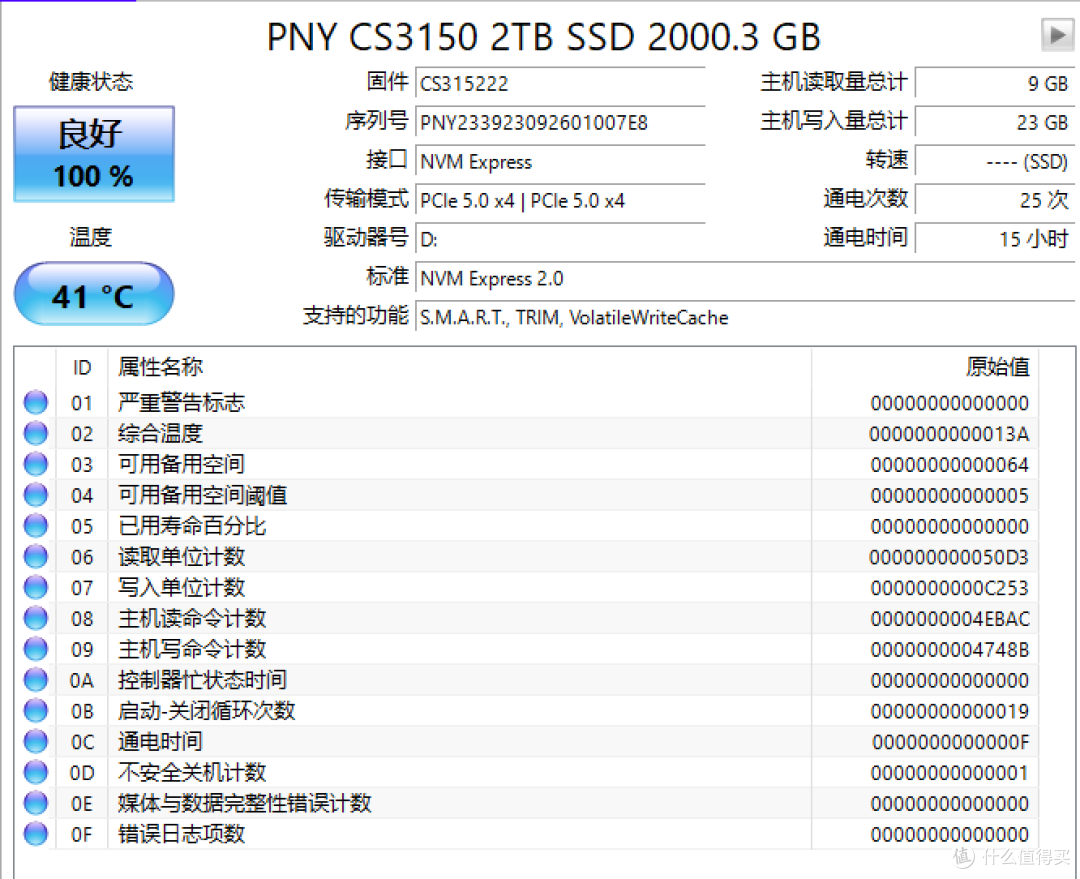 吓人！实测pcie5.0速度12000MB/s！目瞪口呆的PNY CS3150 GEN5评测！