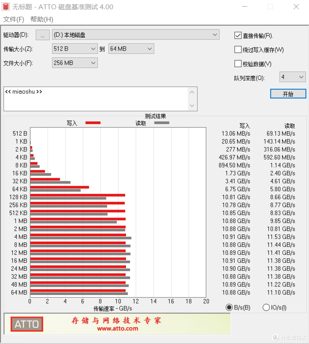 吓人！实测pcie5.0速度12000MB/s！目瞪口呆的PNY CS3150 GEN5评测！