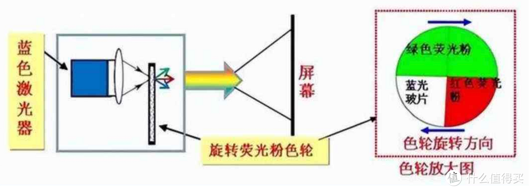 家用激光投影仪怎么选？2023年值得入手的激光投影仪有哪些？