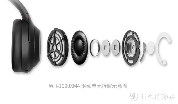 索尼WH-1000XM4：智能降噪，高解析度音乐的绝佳选择！