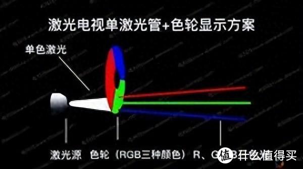 单色激光、混光谁强？三色激光优势不减，4K高品质家用投影仪推荐