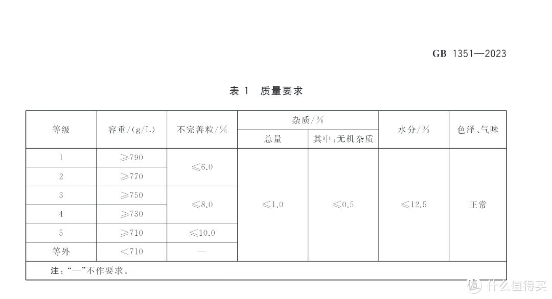 关于屯粮食，这个问题，在双十一也是一个很不错时机