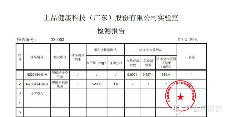 如何挑选高性价比的空气净化器？华为智选IAM/布鲁雅尔/科沃斯，家用高性价比空气净化器推荐.