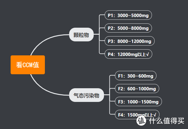 如何挑选高性价比的空气净化器？华为智选IAM/布鲁雅尔/科沃斯，家用高性价比空气净化器推荐.