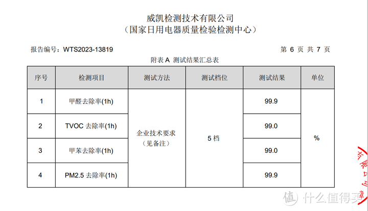 如何挑选高性价比的空气净化器？华为智选IAM/布鲁雅尔/科沃斯，家用高性价比空气净化器推荐.