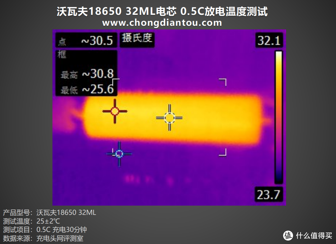 耐低温、大容量，沃瓦夫18650 32ML 电芯评测