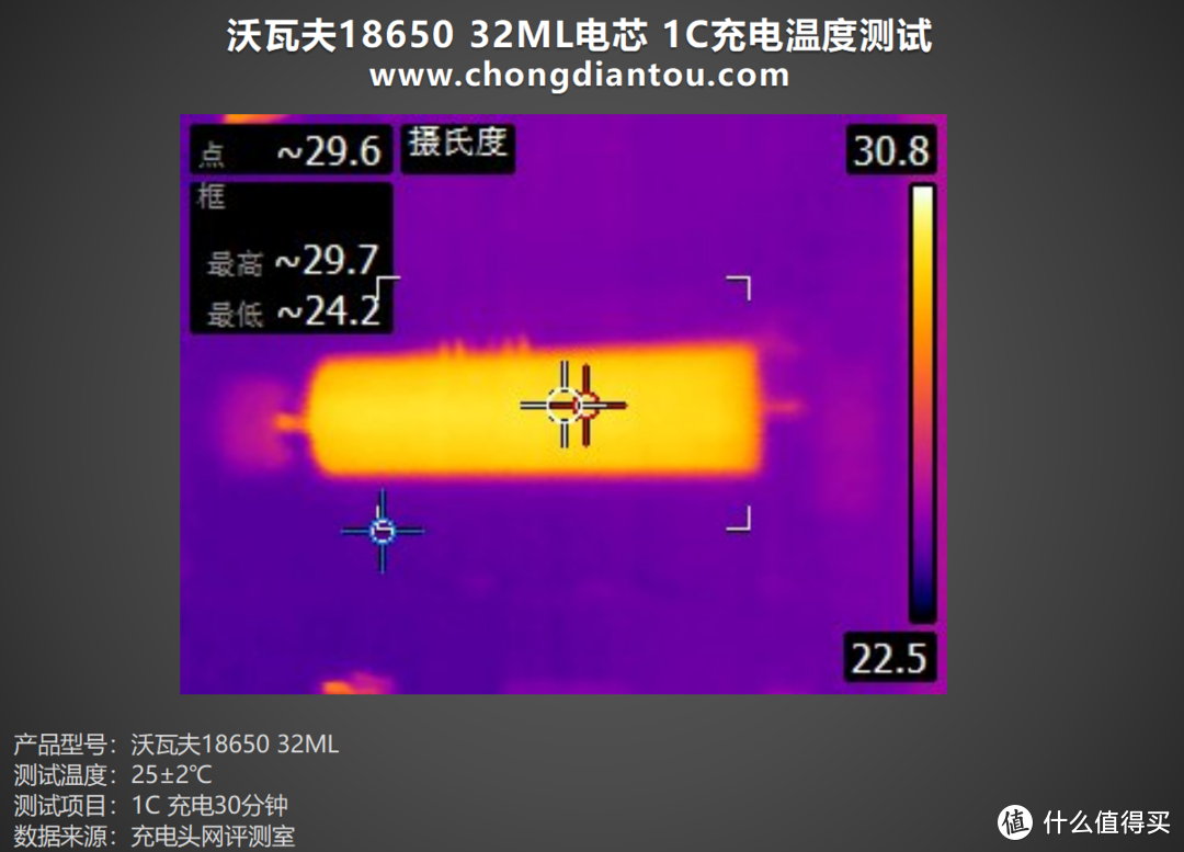 耐低温、大容量，沃瓦夫18650 32ML 电芯评测